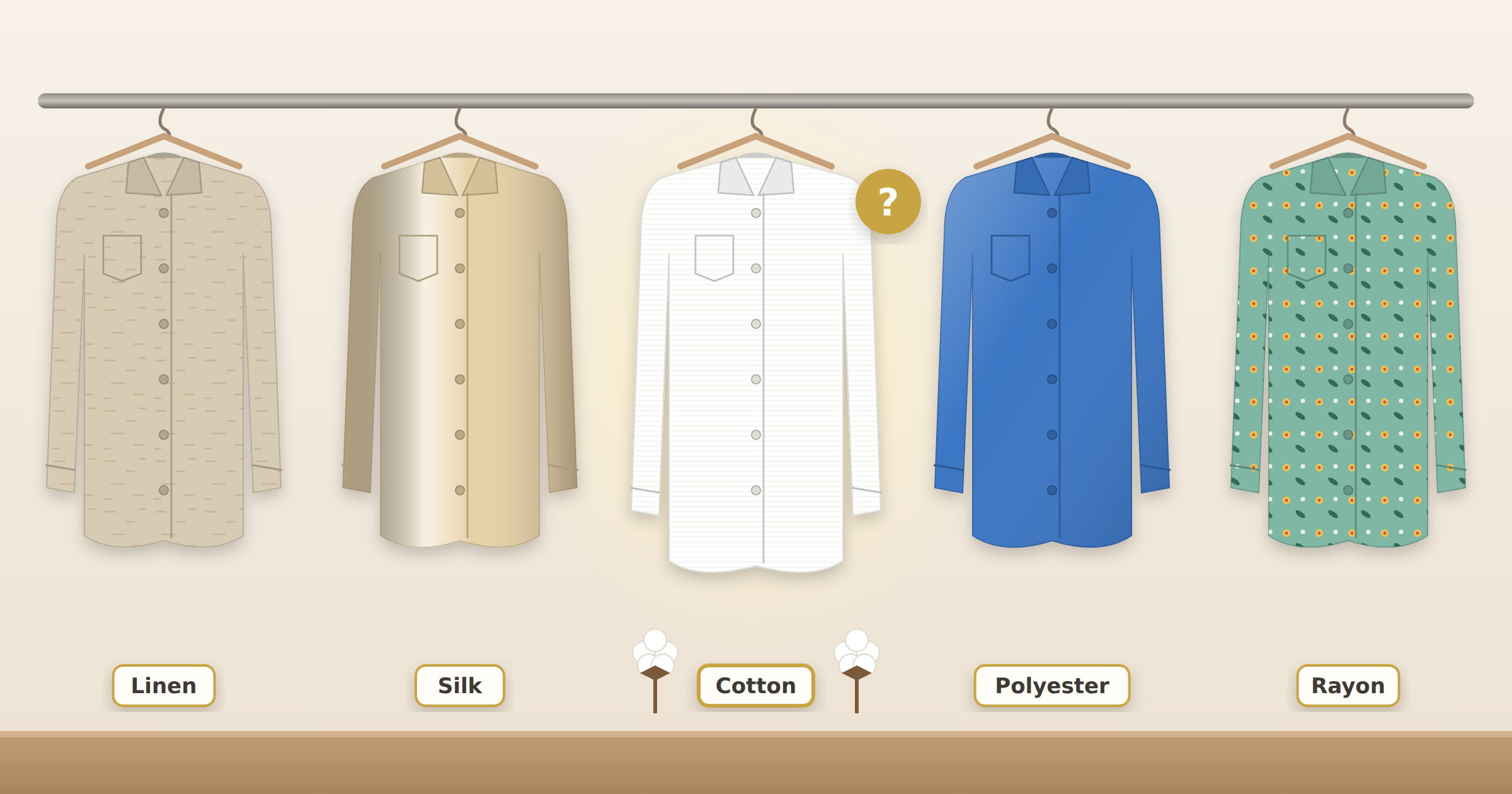 Five button-up shirts in linen, silk, cotton, polyester, and rayon hanging on a rod, with the white cotton shirt highlighted in the center beside cotton bolls