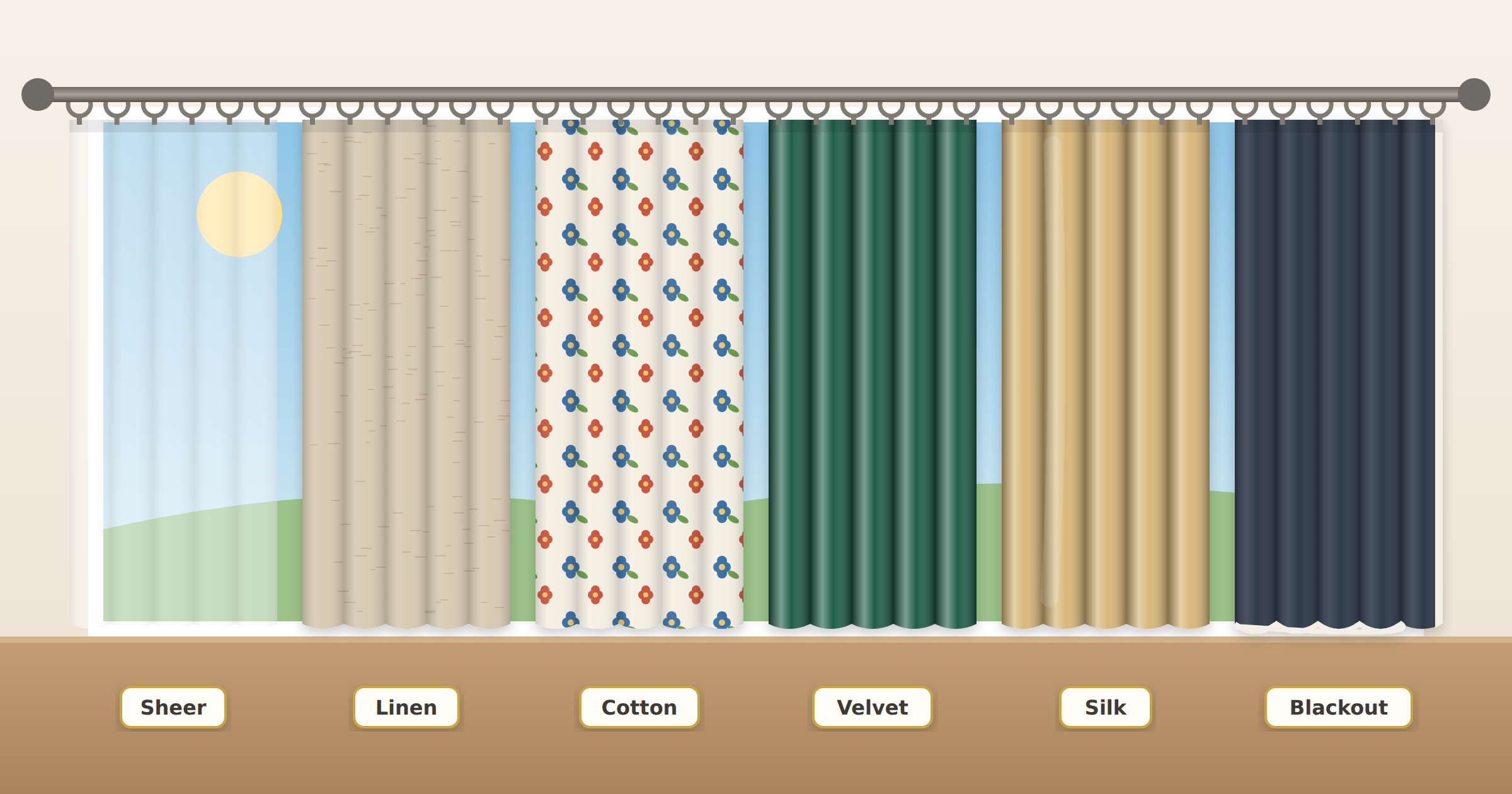 Six curtain panels in sheer, linen, cotton, velvet, silk, and blackout fabrics hanging side by side in front of a sunny window