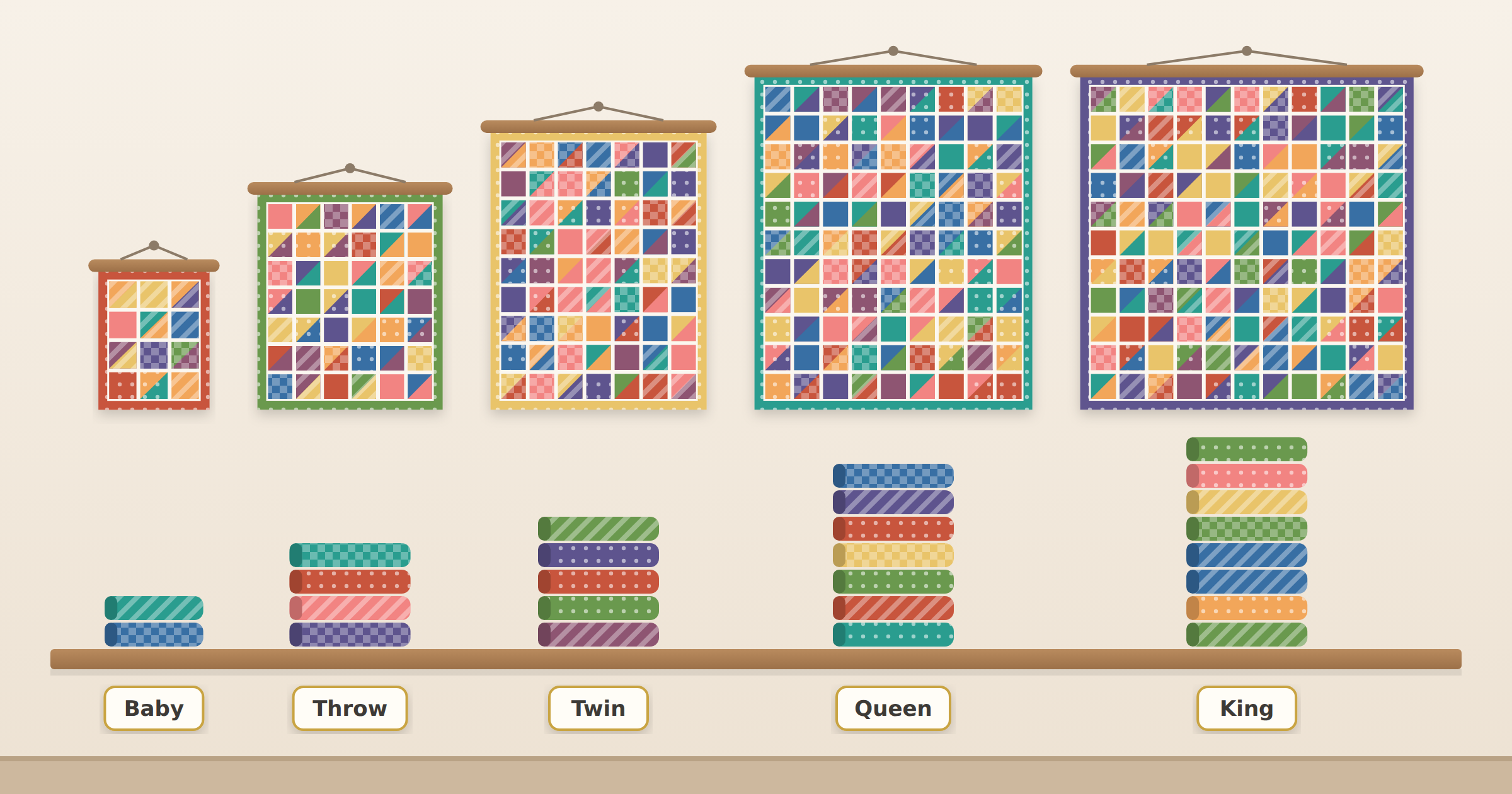 Five patchwork quilts in baby, throw, twin, queen, and king sizes hanging side by side, each above a stack of folded fabric that grows taller as the quilt size increases