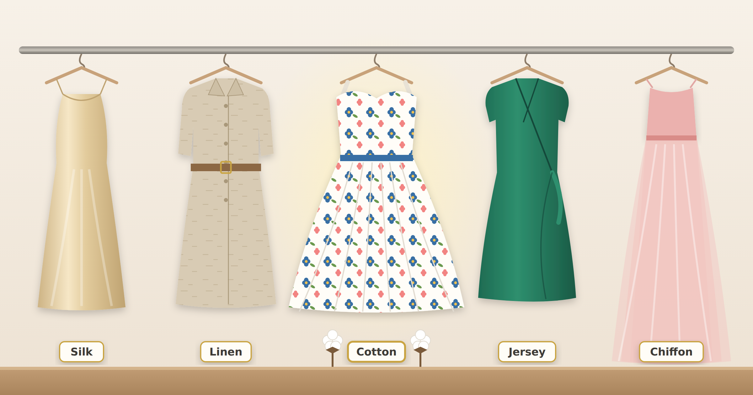 Five dresses on a clothing rod in silk, linen, cotton, jersey, and chiffon, with the floral cotton sundress highlighted in the center