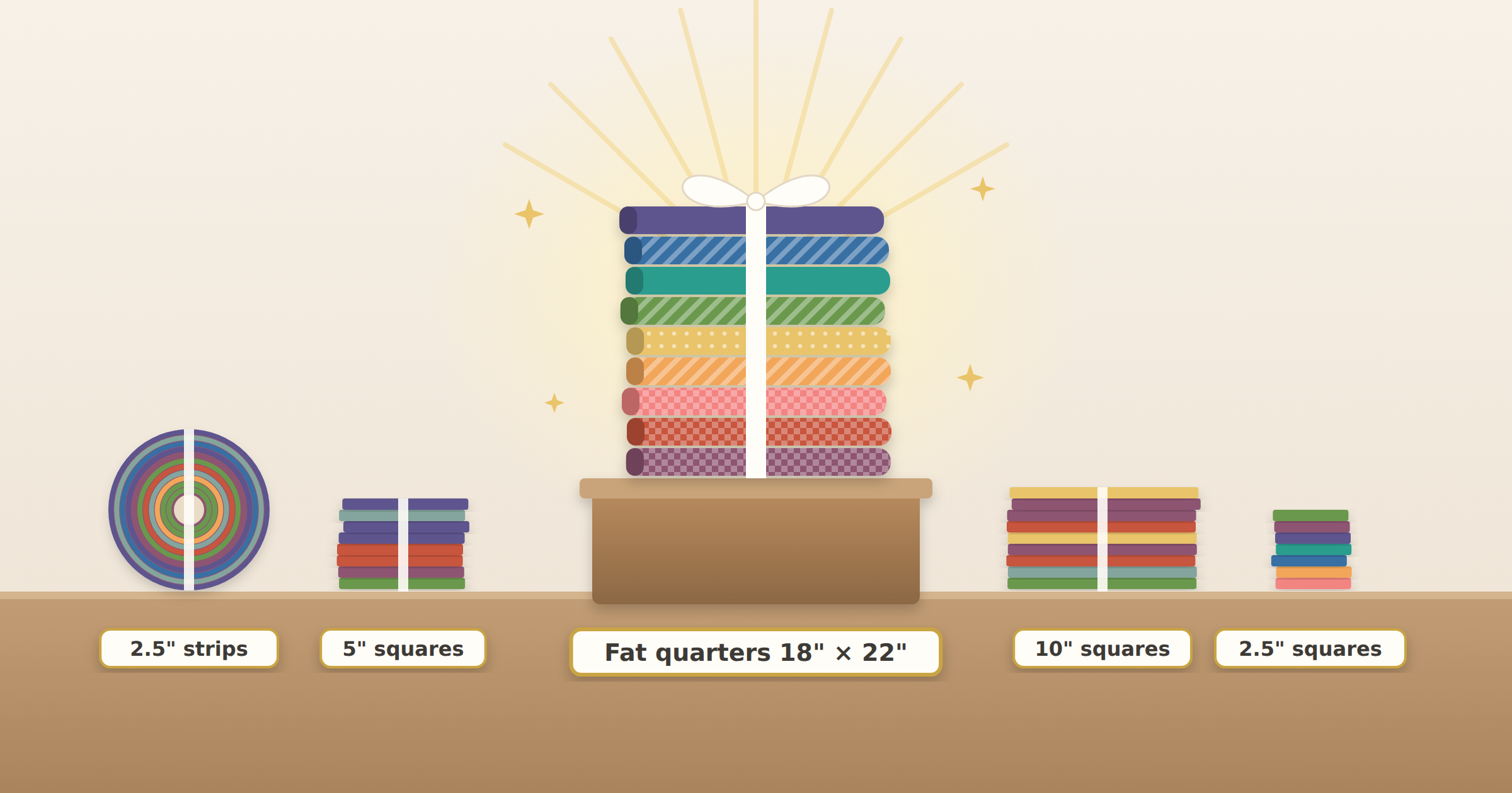 Fat quarter bundle on a pedestal as the most popular precut fabric size, surrounded by 2.5 inch strips and 5 inch, 10 inch, and 2.5 inch squares