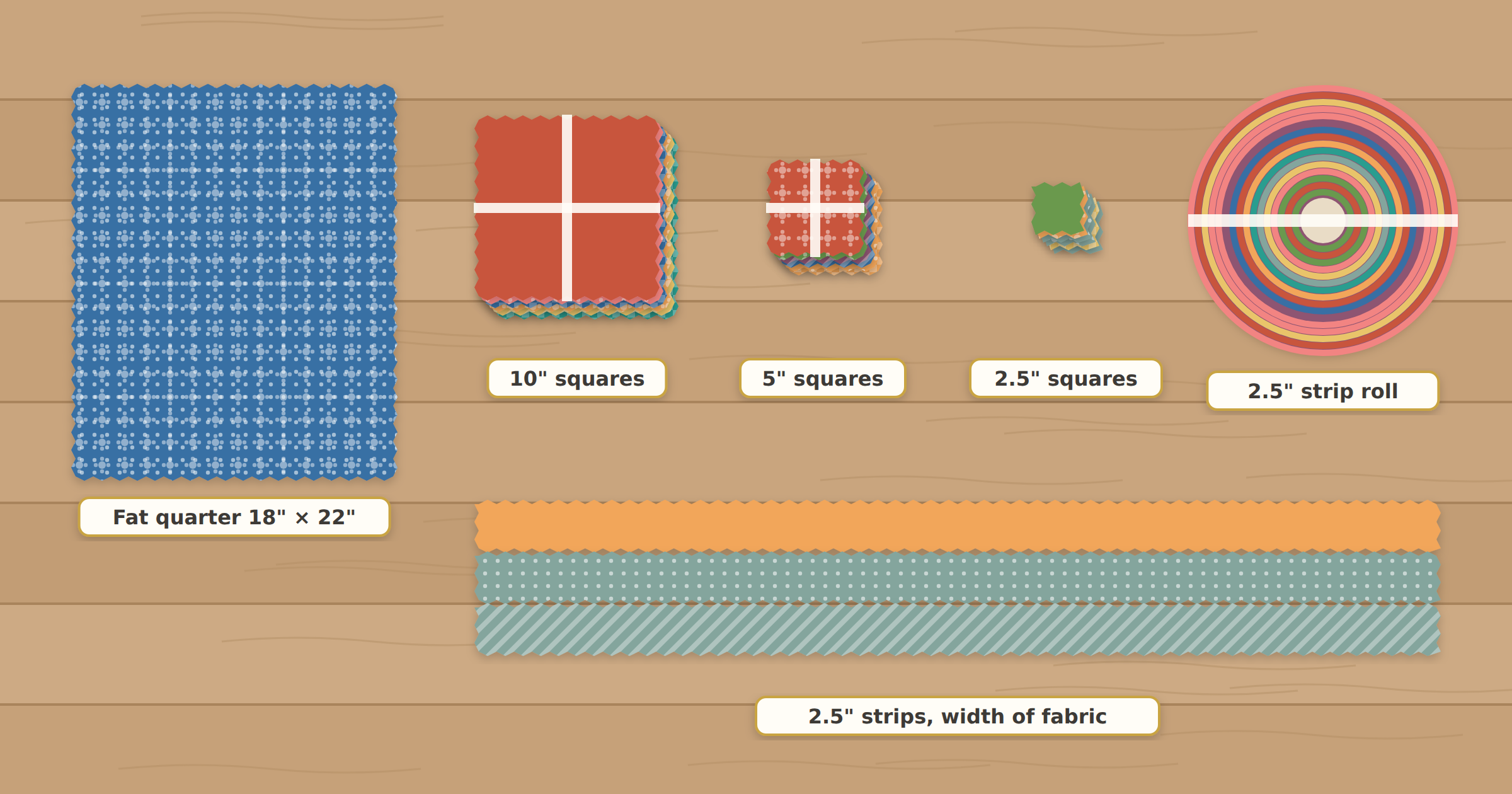 Precut quilting fabrics laid out to scale on a cutting table, including a fat quarter, stacks of 10 inch, 5 inch, and 2.5 inch squares, and a roll of 2.5 inch strips