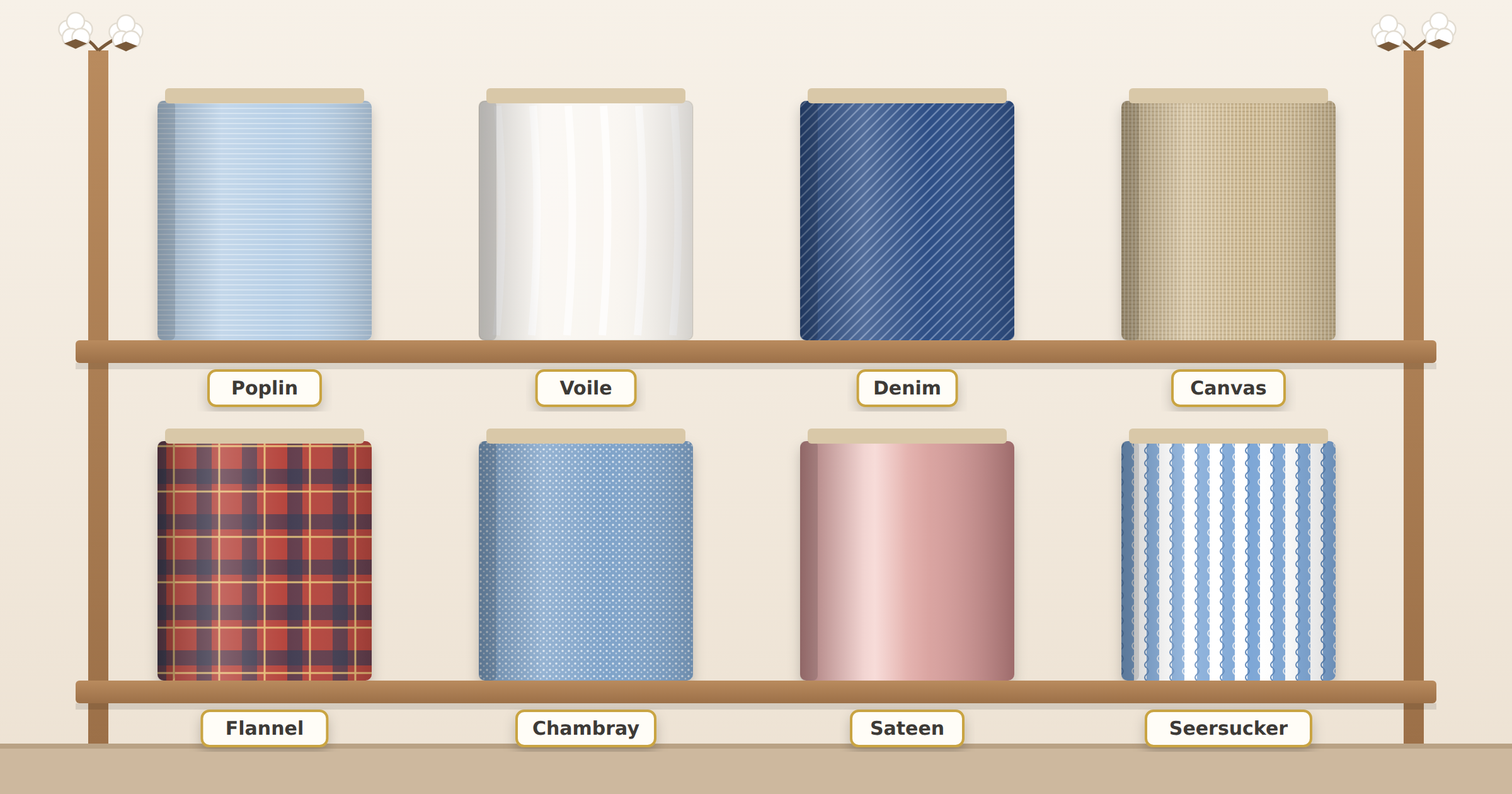 Shelves of cotton fabric rolls labeled poplin, voile, denim, canvas, flannel, chambray, sateen, and seersucker, each showing its texture