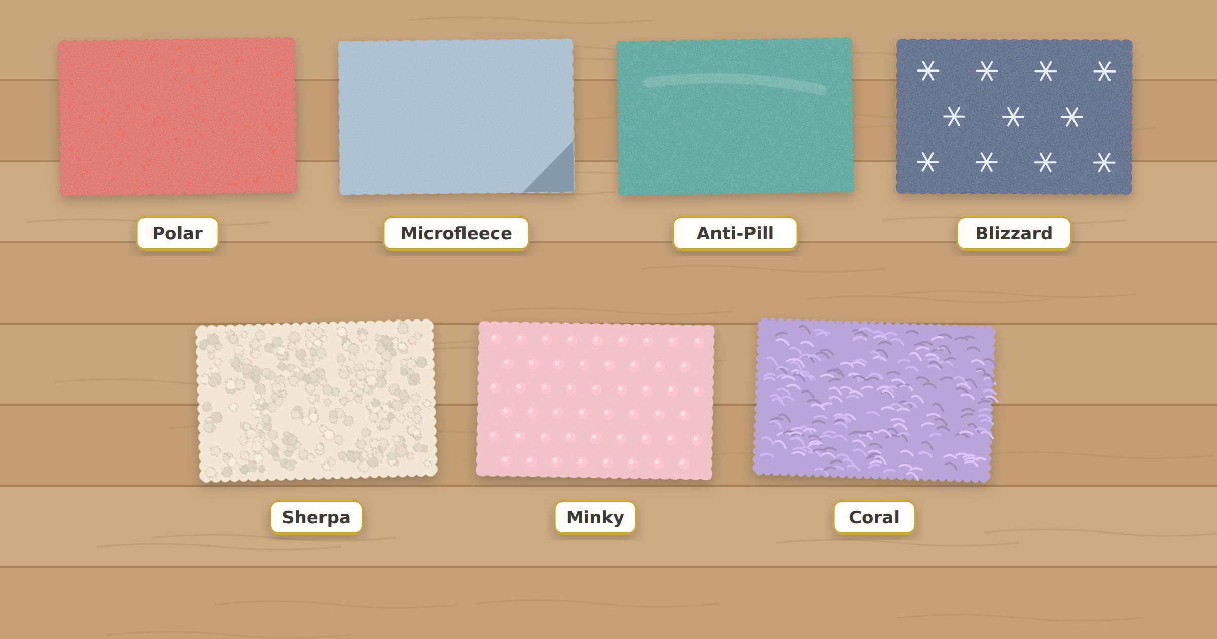 Seven labeled fleece fabric swatches on a table: polar, microfleece, anti-pill, blizzard, sherpa, minky, and coral fleece