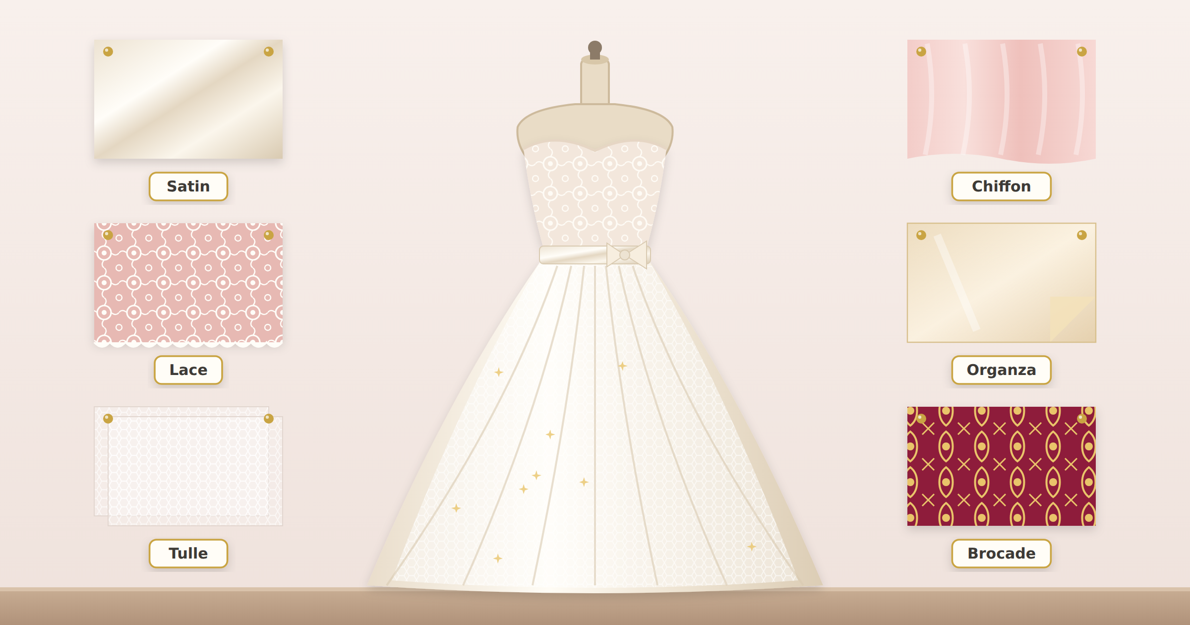Bridal gown on a dress form surrounded by labeled swatches of satin, lace, tulle, chiffon, organza, and brocade wedding fabrics