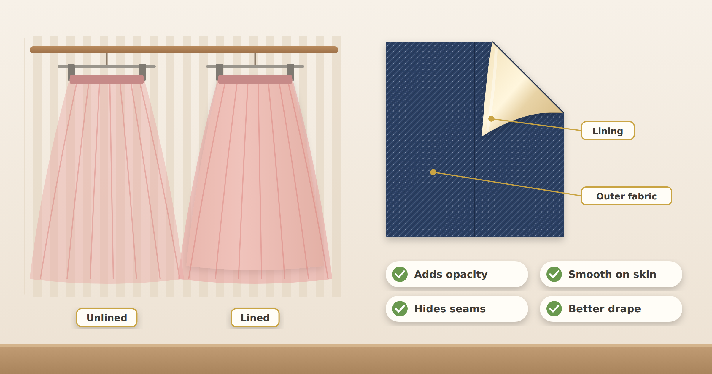 Unlined sheer chiffon skirt beside a lined skirt showing how lining adds opacity, with a tweed panel peeled back to reveal its satin lining and a list of lining benefits