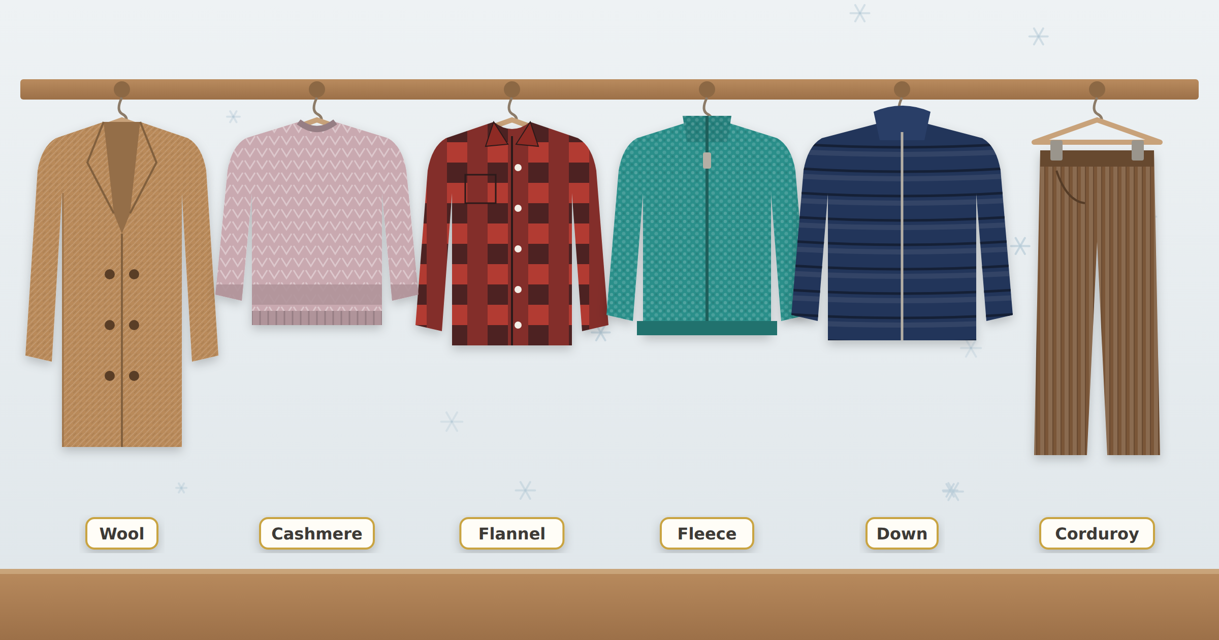 Winter clothing on a peg rail labeled by fabric: a wool coat, cashmere sweater, flannel shirt, fleece jacket, down puffer jacket, and corduroy pants